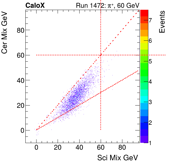 FERS_Total_Cer_VS_Sci_Mixproton.png