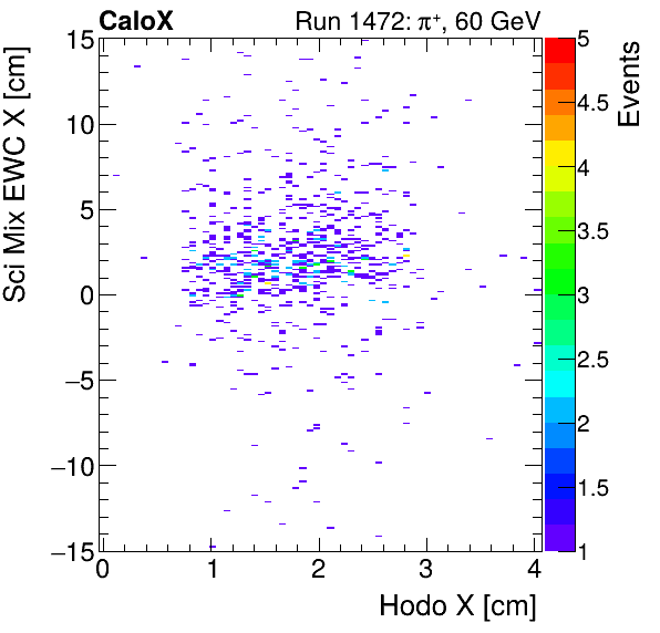 FERS_Total_Mix_sci_EWC_X_vs_HodoXmuon.png