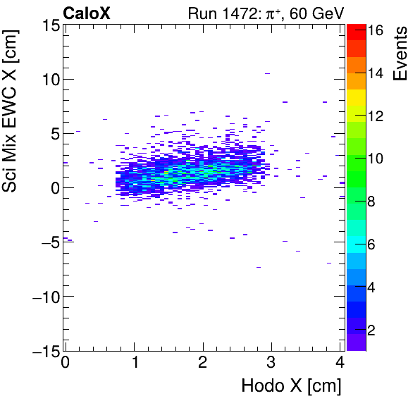 FERS_Total_Mix_sci_EWC_X_vs_HodoXproton.png