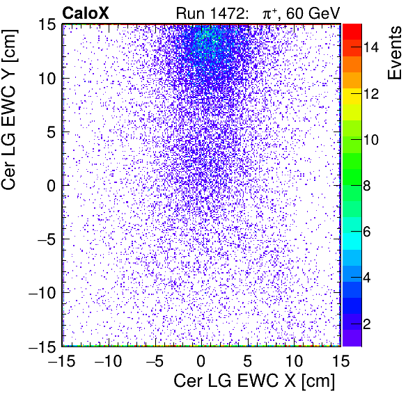 FERS_Total_LG_cer_EWC_X_vs_Yinc.png