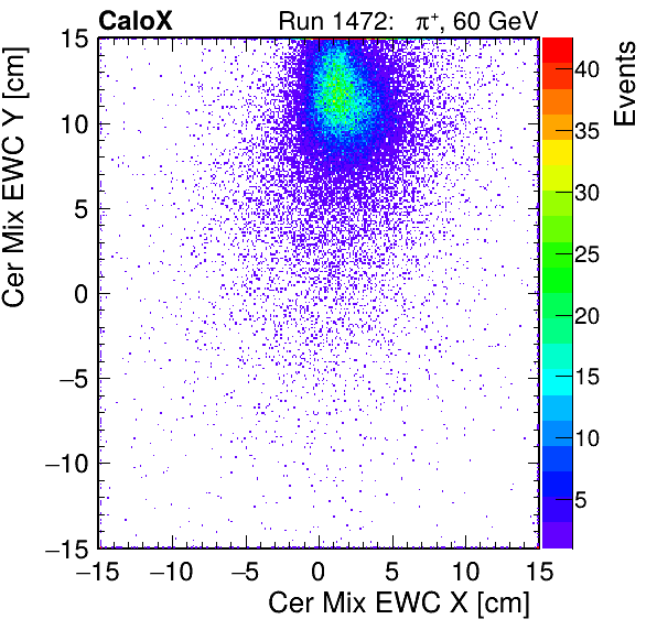 FERS_Total_Mix_cer_EWC_X_vs_Yinc.png