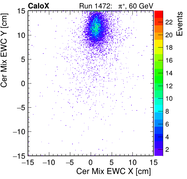FERS_Total_Mix_cer_EWC_X_vs_YpassHaloVeto.png