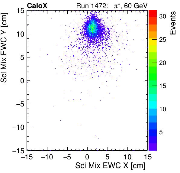 FERS_Total_Mix_sci_EWC_X_vs_YpassHaloVeto.png
