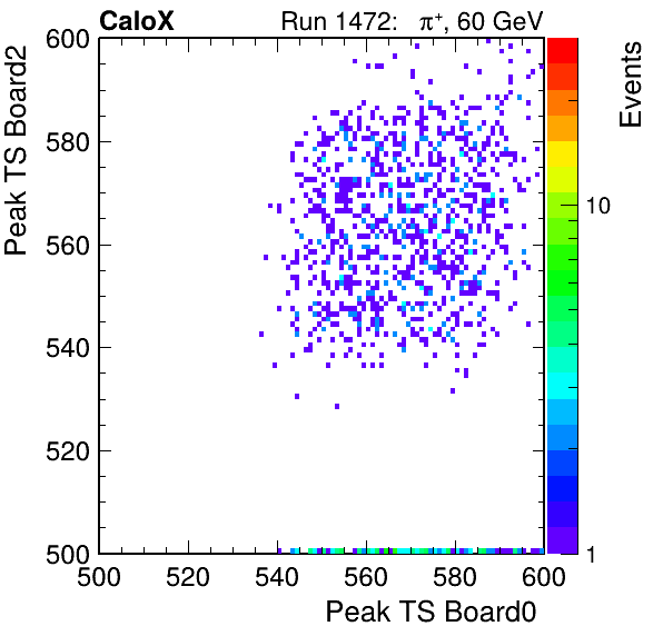 DS_peak_ts_DRS_Board2_Group3_Channel7_vs_DRS_Board0_Group3_Channel7.png
