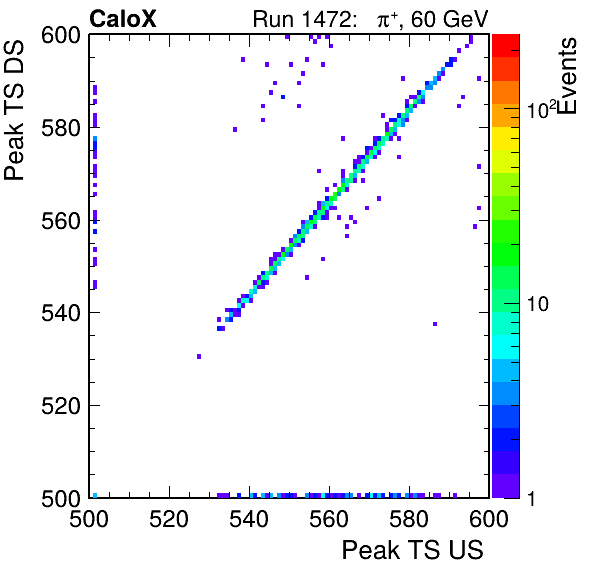 MCP_peak_ts_DRS_Board3_Group3_Channel6_vs_DRS_Board3_Group3_Channel7.png
