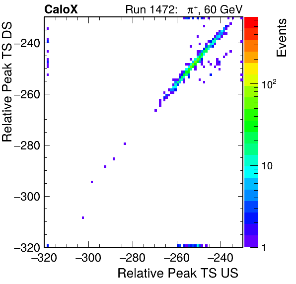 MCP_relative_peak_ts_DRS_Board1_Group3_Channel6_vs_DRS_Board1_Group3_Channel7.png