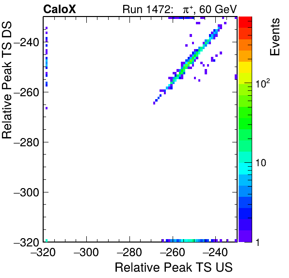 MCP_relative_peak_ts_DRS_Board2_Group3_Channel6_vs_DRS_Board2_Group3_Channel7.png