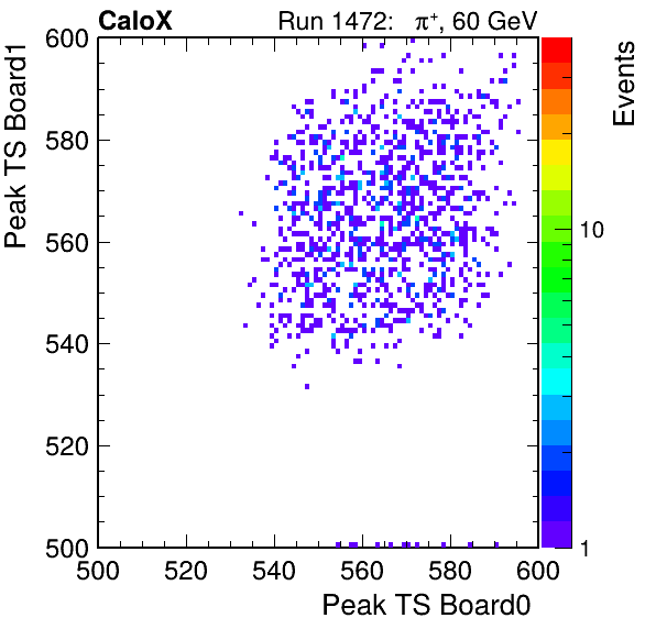 US_peak_ts_DRS_Board1_Group3_Channel7_vs_DRS_Board0_Group3_Channel7.png