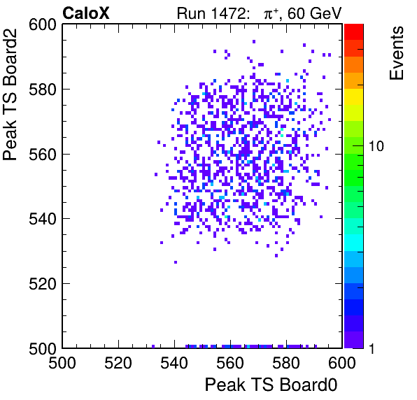 US_peak_ts_DRS_Board2_Group3_Channel7_vs_DRS_Board0_Group3_Channel7.png