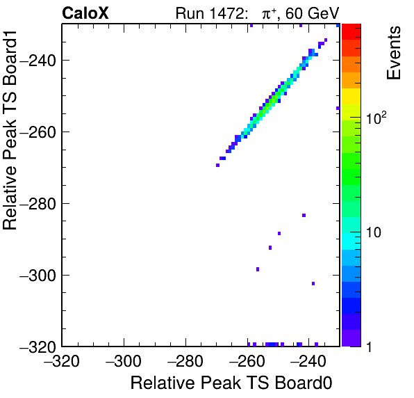 US_relative_peak_ts_DRS_Board1_Group3_Channel7_vs_DRS_Board0_Group3_Channel7.png