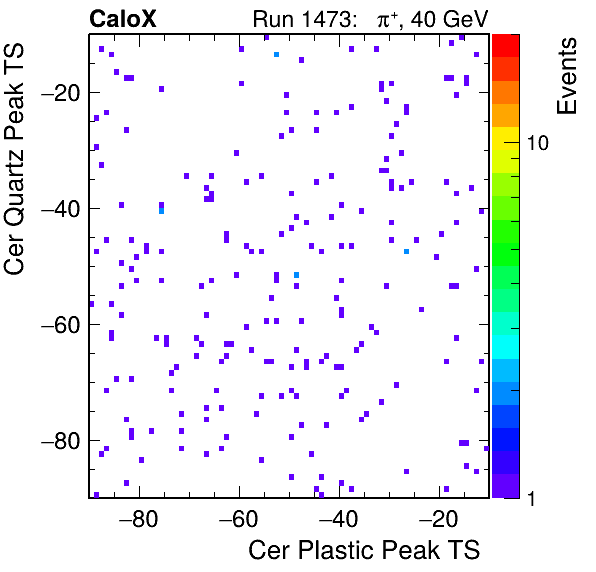 DRS_PeakTS_Cer_Quartz_VS_Cer_Plastic_Avg.png