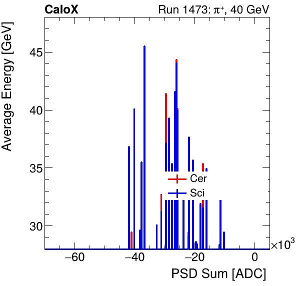 FERS_Total_Cer_Sci_VS_PSD_Profile_Mixinclusive.png