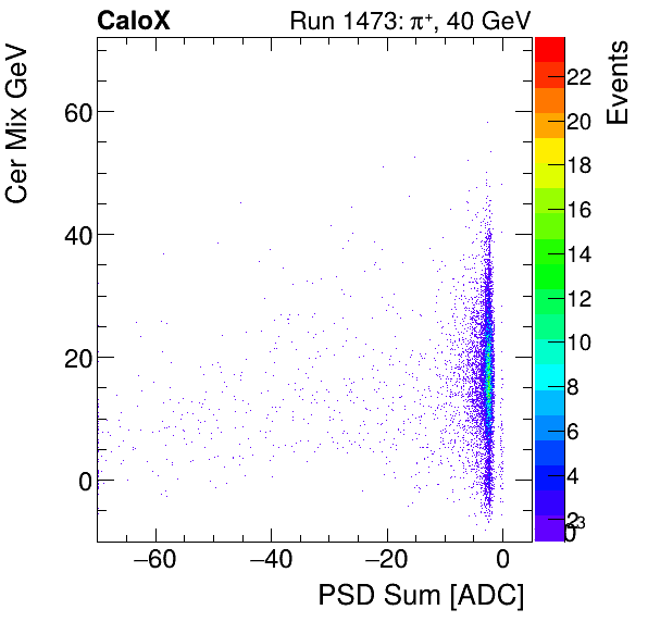 FERS_Total_Cer_VS_PSD_Mixinclusive.png