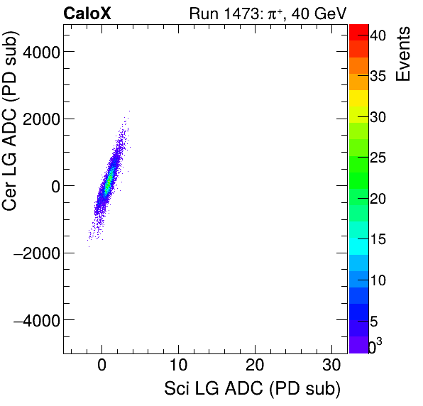 FERS_Total_Cer_VS_Sci_LGinclusive.png