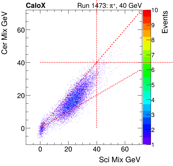 FERS_Total_Cer_VS_Sci_Mixinclusive.png