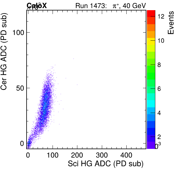 FERS_Total_Cer_VS_Sci_HGpassHaloVeto.png