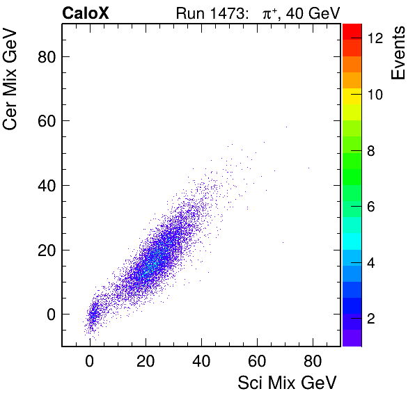 FERS_Total_Cer_VS_Sci_MixpassHaloVeto.png