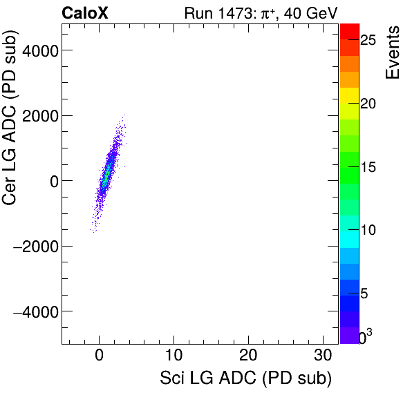 FERS_Total_Cer_VS_Sci_LGpion.png