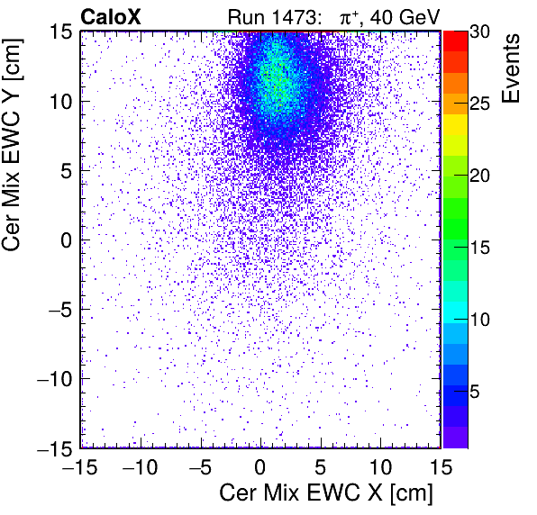 FERS_Total_Mix_cer_EWC_X_vs_Yinc.png