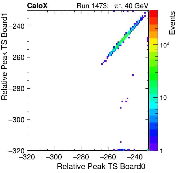 DS_relative_peak_ts_DRS_Board1_Group3_Channel7_vs_DRS_Board0_Group3_Channel7.png