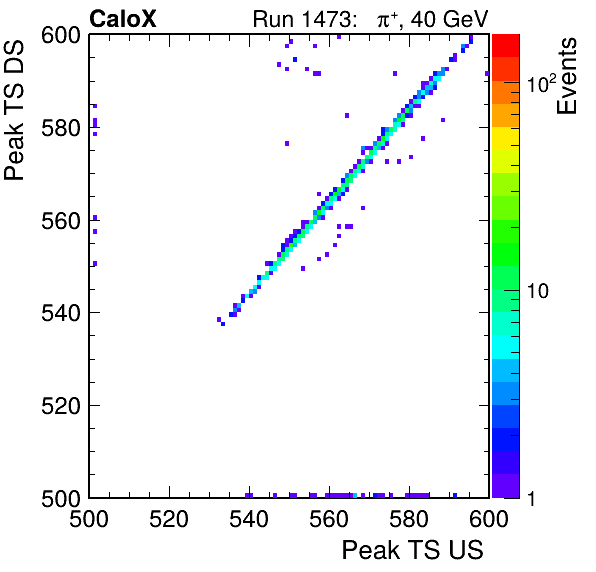 MCP_peak_ts_DRS_Board1_Group3_Channel6_vs_DRS_Board1_Group3_Channel7.png