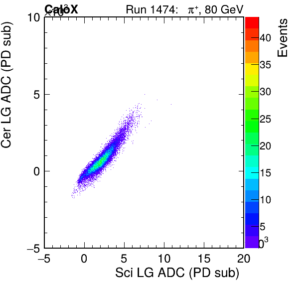 FERS_Total_Cer_VS_Sci_LGinc.png