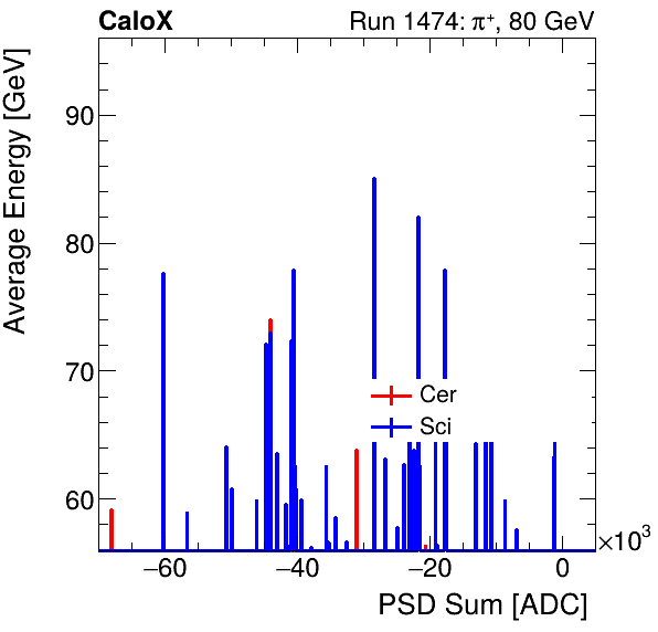 FERS_Total_Cer_Sci_VS_PSD_Profile_Mixinclusive.png
