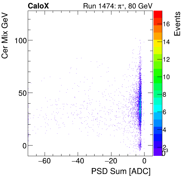 FERS_Total_Cer_VS_PSD_Mixinclusive.png