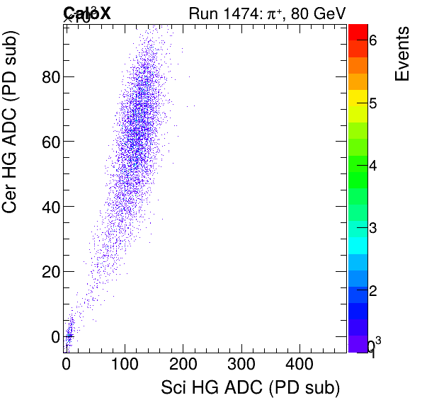 FERS_Total_Cer_VS_Sci_HGinclusive.png