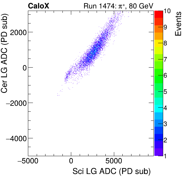 FERS_Total_Cer_VS_Sci_LGinclusive.png