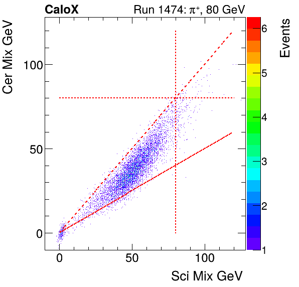 FERS_Total_Cer_VS_Sci_Mixinclusive.png