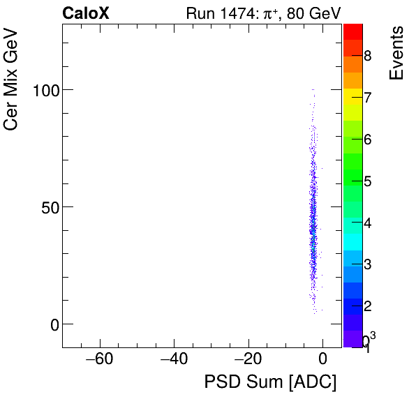 FERS_Total_Cer_VS_PSD_Mixpion.png