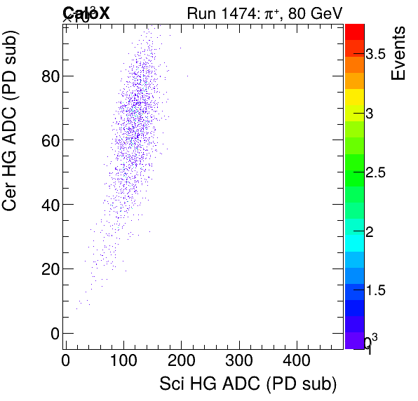 FERS_Total_Cer_VS_Sci_HGpion.png