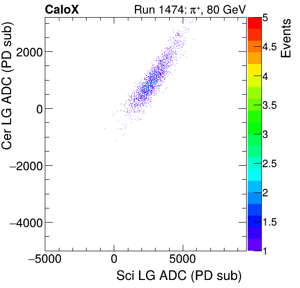 FERS_Total_Cer_VS_Sci_LGproton.png