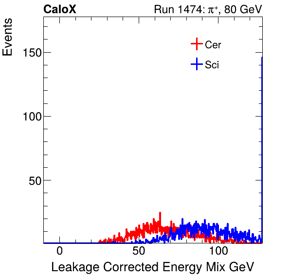 FERS_Total_Mix_LeakCorr_proton.png