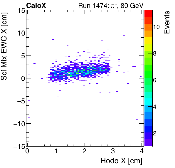 FERS_Total_Mix_sci_EWC_X_vs_HodoXpion.png