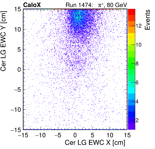 FERS_Total_LG_cer_EWC_X_vs_Yinc.png