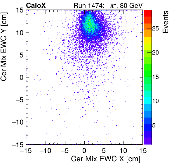 FERS_Total_Mix_cer_EWC_X_vs_Yinc.png
