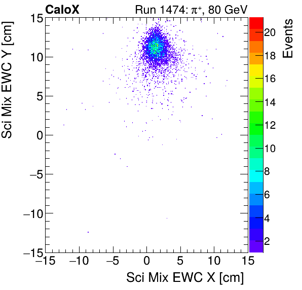 FERS_Total_Mix_sci_EWC_Y_vs_Xinclusive.png