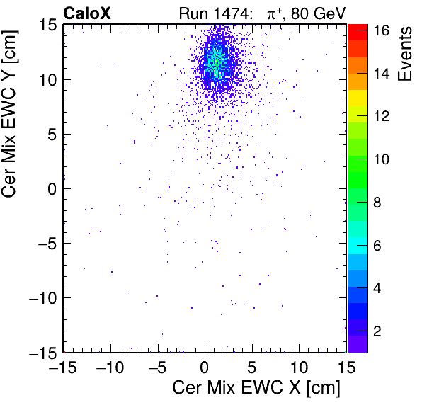 FERS_Total_Mix_cer_EWC_X_vs_YpassHaloVeto.png
