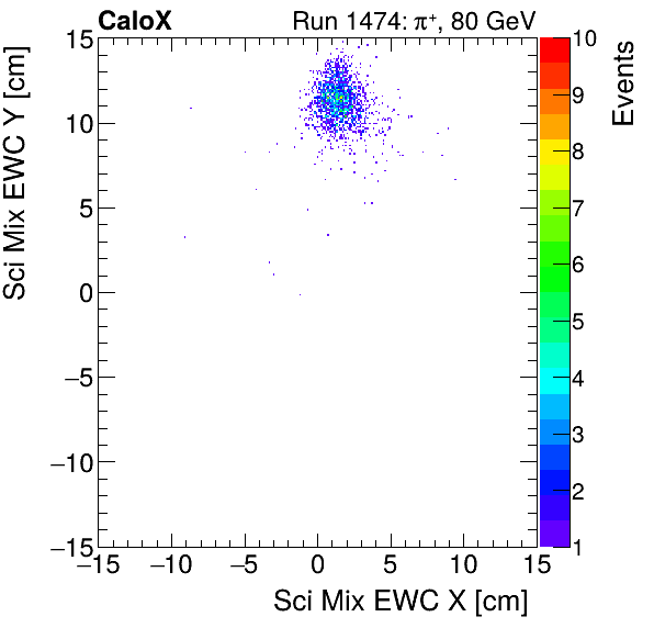 FERS_Total_Mix_sci_EWC_Y_vs_Xpion.png