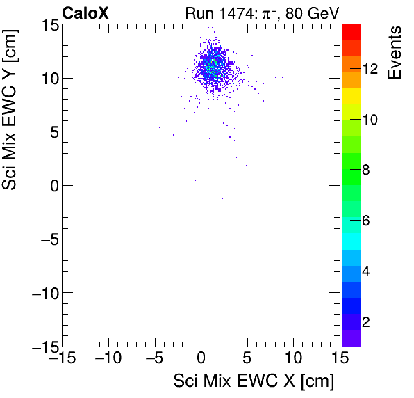 FERS_Total_Mix_sci_EWC_Y_vs_Xproton.png