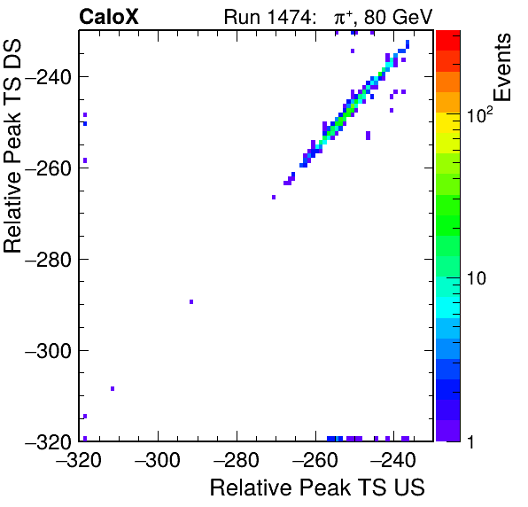 MCP_relative_peak_ts_DRS_Board1_Group3_Channel6_vs_DRS_Board1_Group3_Channel7.png