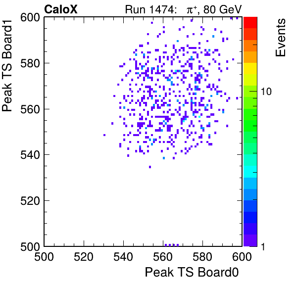US_peak_ts_DRS_Board1_Group3_Channel7_vs_DRS_Board0_Group3_Channel7.png
