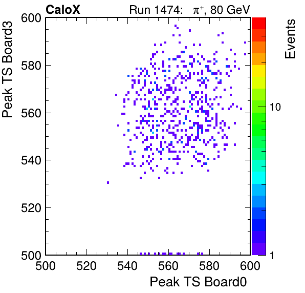 US_peak_ts_DRS_Board3_Group3_Channel7_vs_DRS_Board0_Group3_Channel7.png