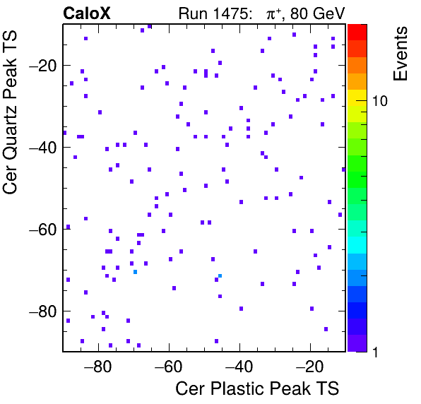 DRS_PeakTS_Cer_Quartz_VS_Cer_Plastic_Avg.png