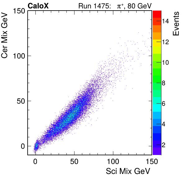FERS_Total_Cer_VS_Sci_Mixinc.png