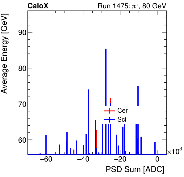 FERS_Total_Cer_Sci_VS_PSD_Profile_Mixinclusive.png