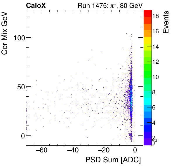 FERS_Total_Cer_VS_PSD_Mixinclusive.png