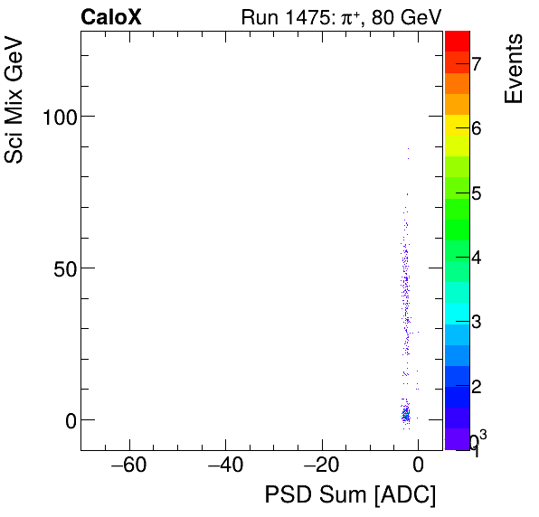 FERS_Total_Sci_VS_PSD_Mixmuon.png